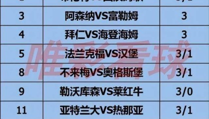 《姜山冷门》26070期：西汉姆联保级压力大状态回暖